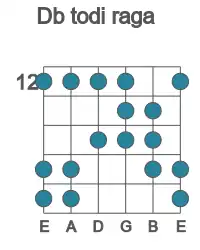 Guitar scale for Db todi raga in position 12